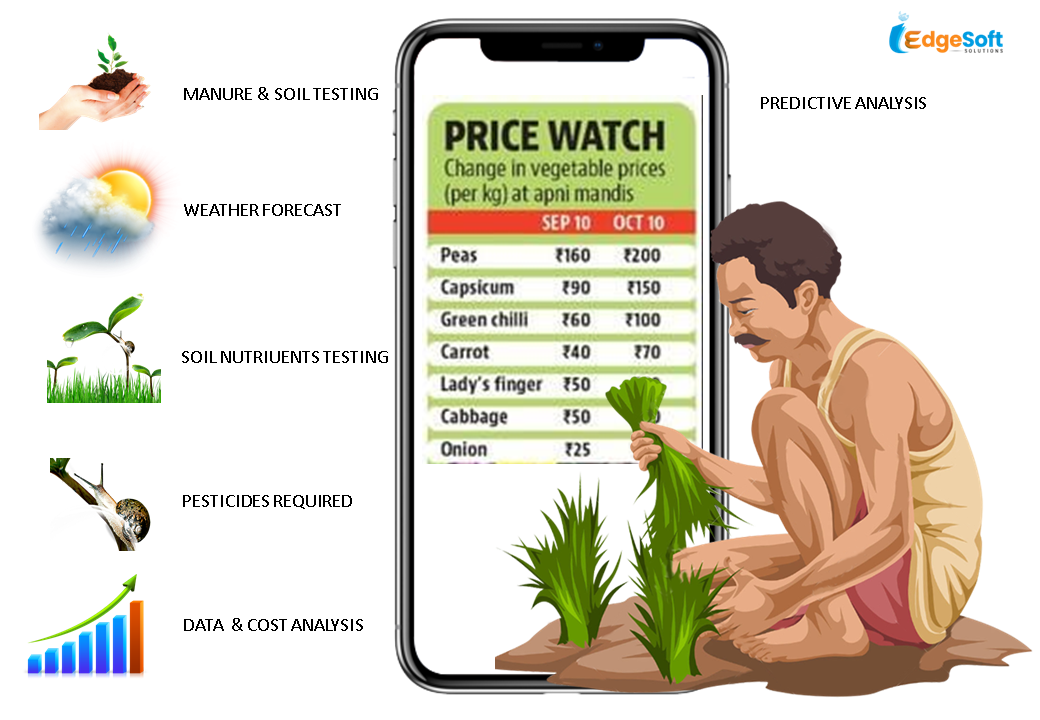 How Mobile Technology Is Revolutionizing the Agriculture Industry