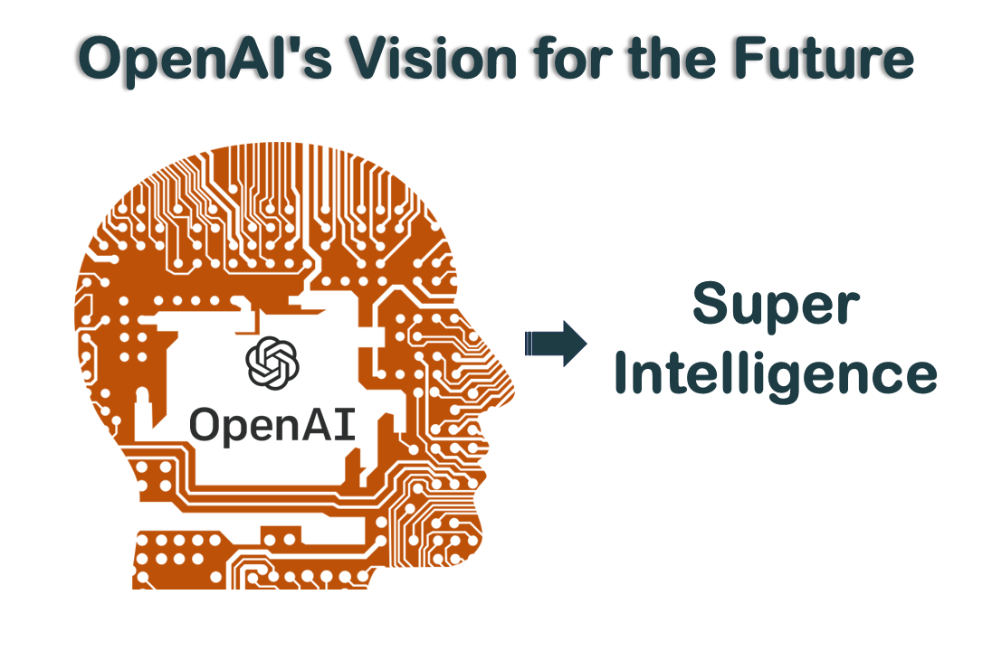 OpenAI’s Mission Toward a Superintelligent Future