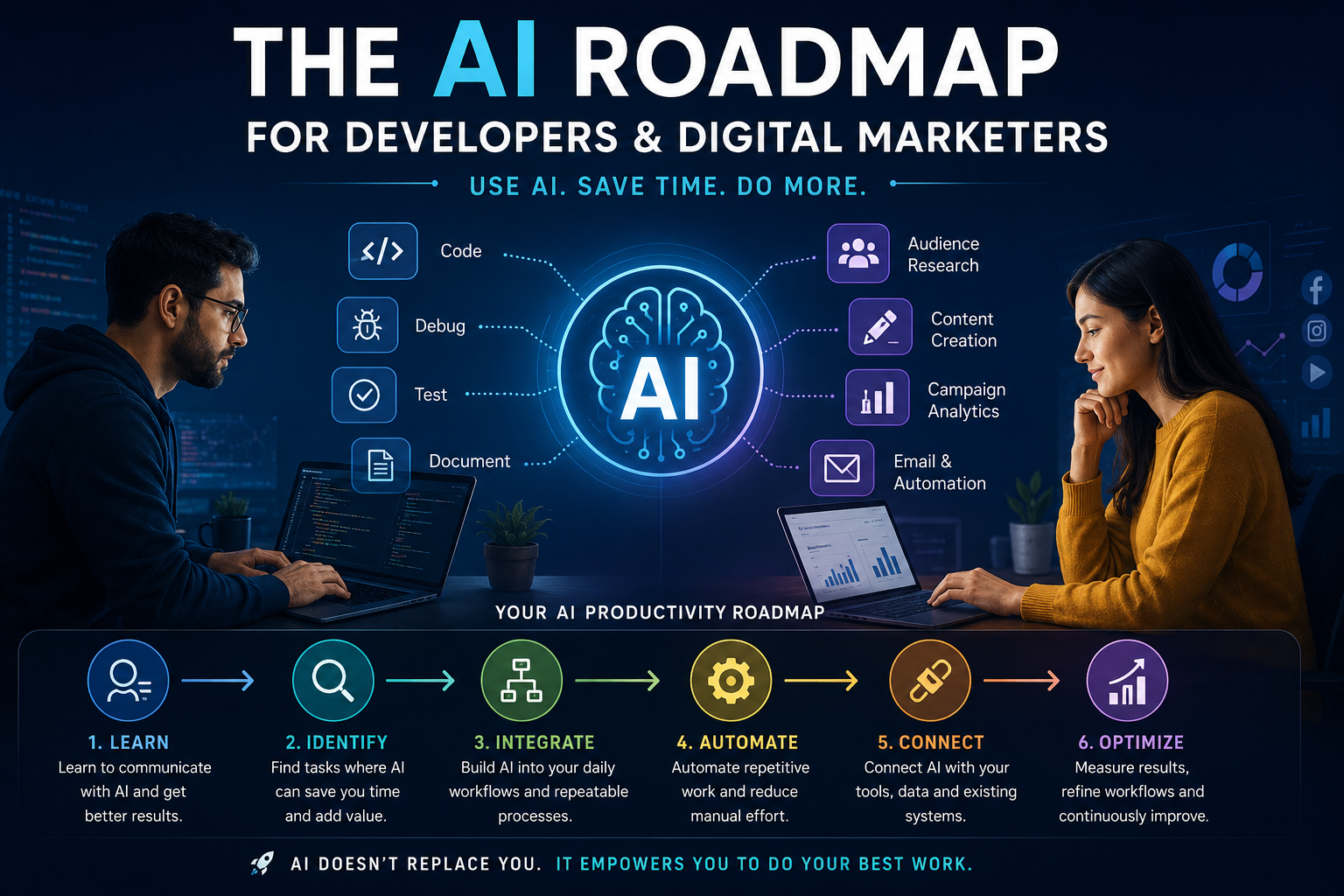 AI-Roadmap-For-Developers-Online-Marketers