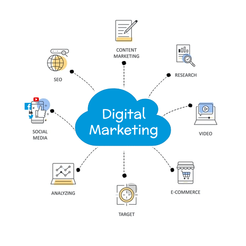 digital marketing