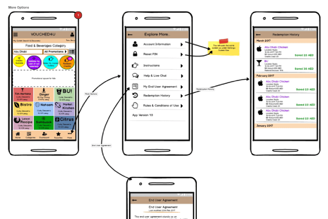 Vouched4U-Wireframes Image