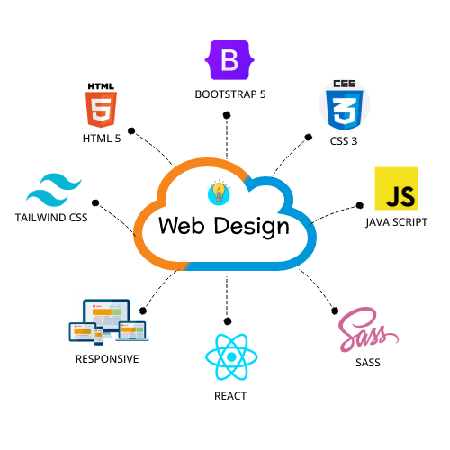 web designing